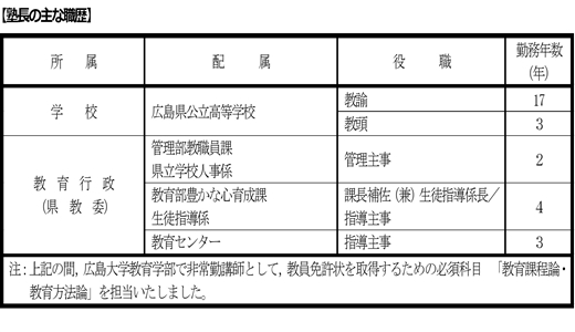 塾長　小桝　雅典